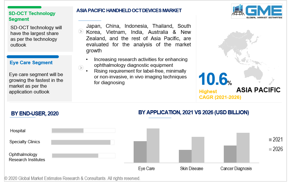 asia pacific handheld optical coherence tomography (oct) device market